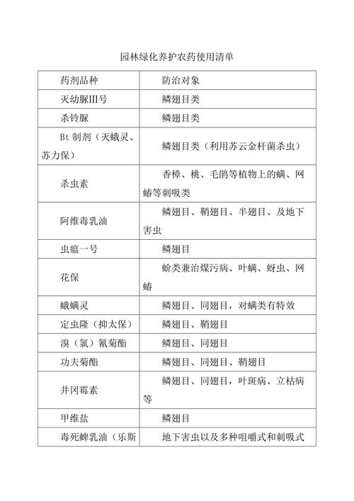 春季时节，园林绿化如何养护，园林植物养护常用的药剂有哪些。